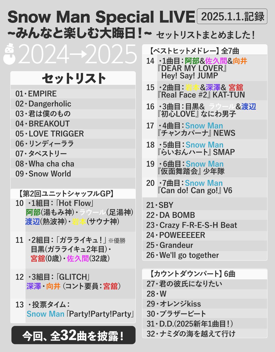 ⛄️🎤】 Snow Man《2024大晦日生配信》セットリストまとめました