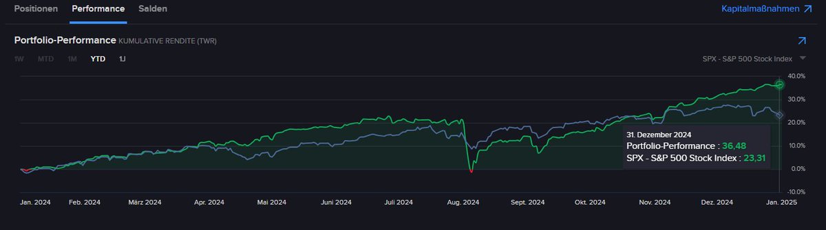 addictOFoptions's tweet photo. 2024 was a good year for me, although August VIX Spike really hit me hard. Never give up and follow your strategy.

In my experience when I have a good year, the follow-up year tend to be weak and volatile, so I expect a tough 2025 with a lot of uncertainty. https://t.co/WO0S8tEmIO