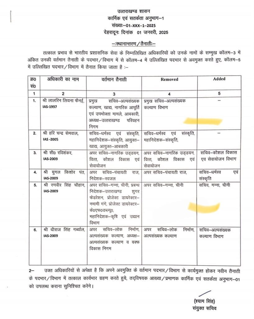 देहरादून: उत्तराखंड में 6 IAS अधिकारियों के पदभार में बदलाव

उत्तराखंड में 6 IAS अधिकारियों के पदभार में बदलाव किए गए। 4 पदोन्नत सचिवों को नई जिम्मेदारी दी गई। IAS लालरिन लियना फैनई से दायित्व हटाया गया, वहीं प्रमुख सचिव अल्पसंख्यक विभाग का दायित्व भी हटा लिया गया। 

हरि चंद्र