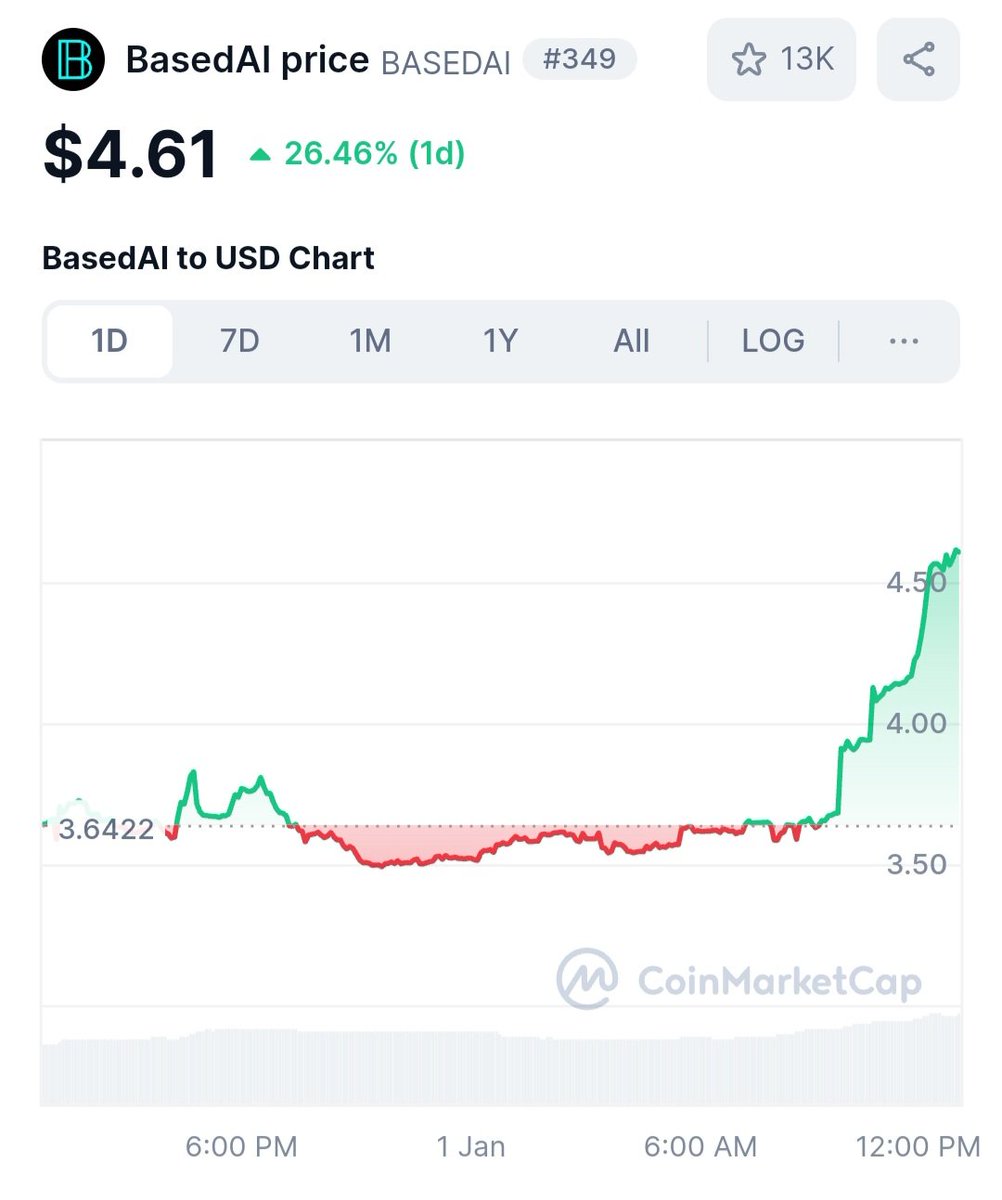 kriyus_dev's tweet photo. In crypto, the inevitable fate of every diamond is a rise. #basedAI #pepecoin #kekbot https://t.co/fOOqmF8MYV