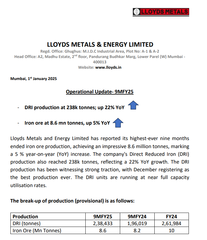 vluxeinvests's tweet photo. 📢 Lloyds Metals & Energy Ltd 9MFY25 Update 🚀

🔹DRI Production: 2.38 lakh tonnes (+22% YoY)

🔹Iron Ore Production: 8.6 Mn tonnes (+5% YoY)

🔹Achieved highest-ever 9-month iron ore production!

🔹DRI units operating at near full capacity.

#LloydsMetals #OperationalUpdate #DRI #IronOre #ProductionGrowth