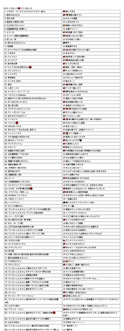 2024鑑賞記録ひとくちメモ付き 