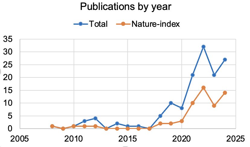 Ross Mitchell tweet media