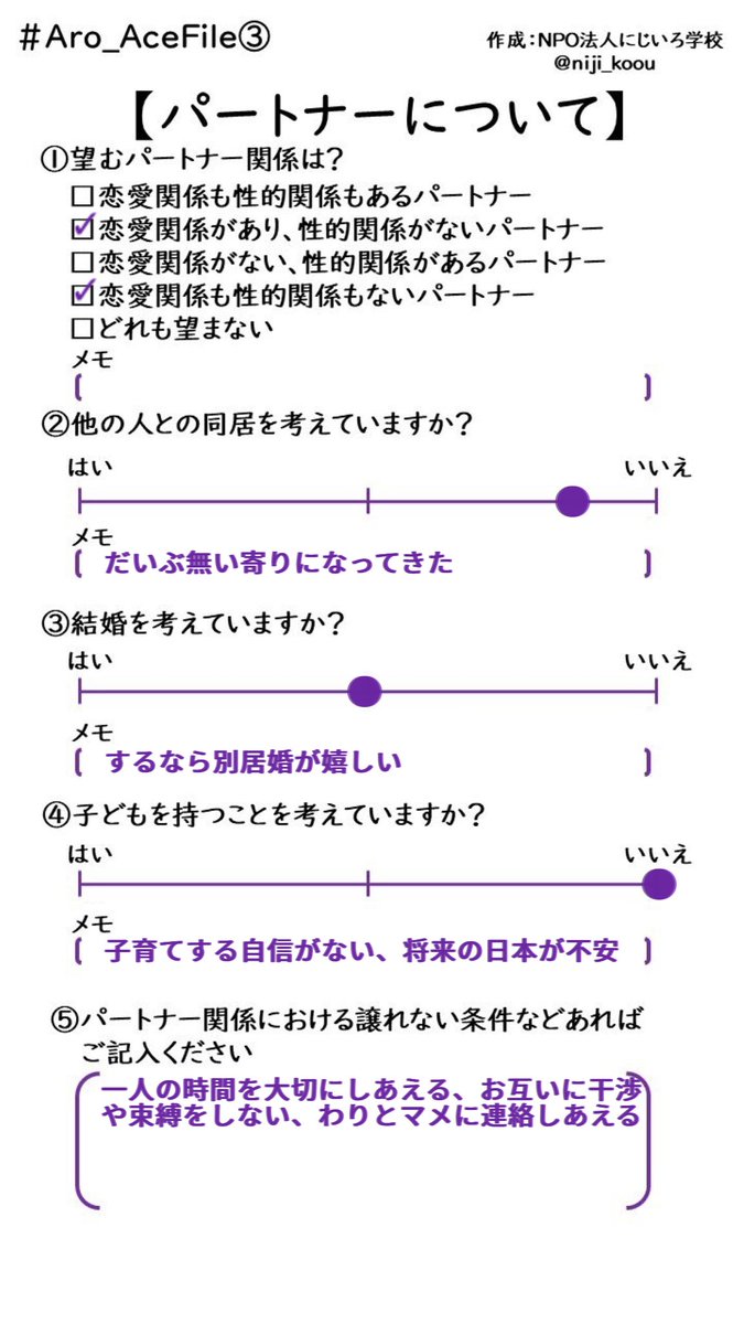 enatoha's tweet photo. ここのところ、ちょっと考えが変わってきたかなと思ってきたので更新。
今年もよろしくお願いします🙇♀️
#AceFile2
#ノンセクシャル
#ノンセク https://t.co/Tnsp3o9KpX