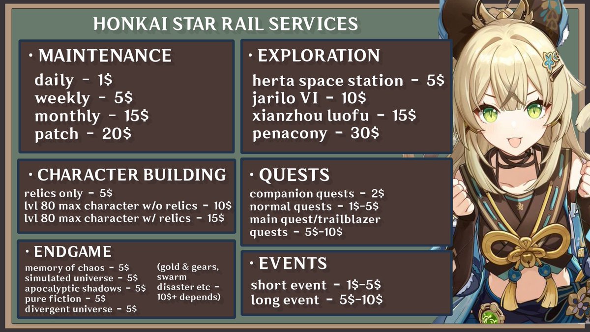 genshin impact, honkai star rail piloting &amp; wuwa services ! 🍂

too tired or busy to play your favourite game? but still want to keep up with the game? then konamiya services can help you out !

DM or fill up form in bio to avail ! the prices are very much negotiable ♡