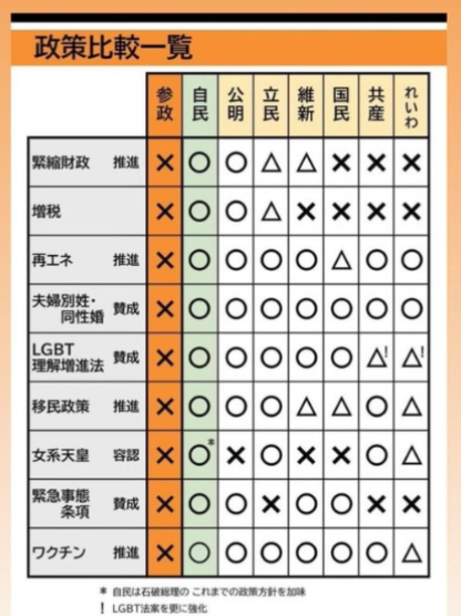 <a href="/CYXuAxfGlfFzZCT/">闇のクマさん世界のネットニュース</a> 夫婦別姓に反対してる政党は参政党だけなので日本全国民は今からネットとリアルで参政党だけに投票するように呼びかけてください。国会議員を参政党だけにするしか手立てはない
後、移民受け入れ反対を明言してるのは参政党だけなので外人犯罪を減らすには日本全国民が参政党だけに投票するしかない