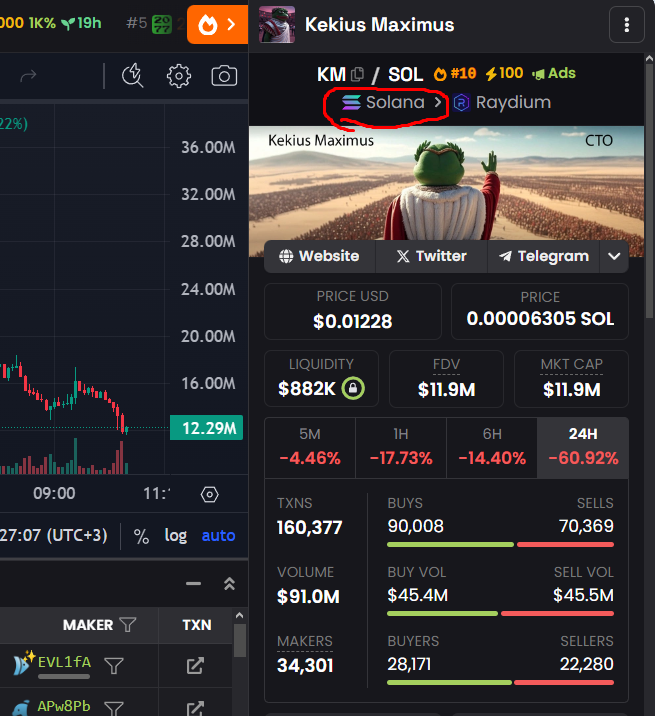 I'm addressing the creators of the Solana blockchain. 

Right now they are stealing the legendary “Kekius Maximus” meme, which will repeat the fate of the “PNUT” meme, and you do nothing. 🚀

The original meme came out on the Solana network and became so hilarious that Ilon Musk