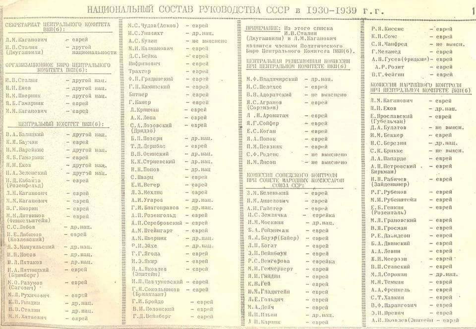 DAWGOR193's tweet image. Представник нації, що в 30-ті вчинила криваві жахіття, Голодомори-Геноцид, пограбували й вбили більш ніж 20 мільйонів етнічних українців, патякає, про "збереження національної присутності на українській землі"...? 
Треба розуміти як трохи рабів залишити для обслуги жидів?
