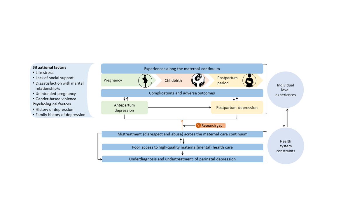 Anteneh Asefa (@antenehasef) on Twitter photo Excited to share our recent commentary in <a href="/GlobalHealthBMJ/">BMJ Global Health</a>
We reflect on evidence on the drivers of #perinatalmentalhealth conditions and put forward research, policy & implementation considerations for advancing perinatal mental health. gh.bmj.com/content/9/12/e… Excited to share our recent commentary in <a href="/GlobalHealthBMJ/">BMJ Global Health</a>
We reflect on evidence on the drivers of #perinatalmentalhealth conditions and put forward research, policy & implementation considerations for advancing perinatal mental health. gh.bmj.com/content/9/12/e…