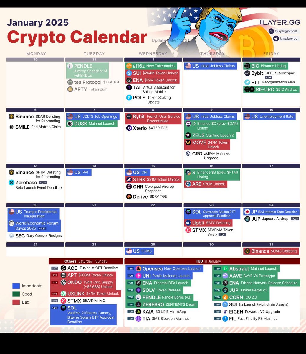 January 2025 crypto calendar