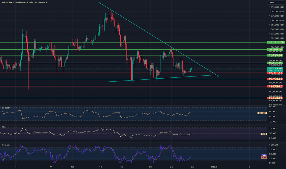 GodstimeDelord's tweet photo. Tools like RSI, MACD, and Fibonacci retracements can guide your trades, but no indicator is perfect. Combine them with your market knowledge for better results. 📊🧰 #CryptoTrading #UseYourTools #regina https://t.co/ad72KfHvVR