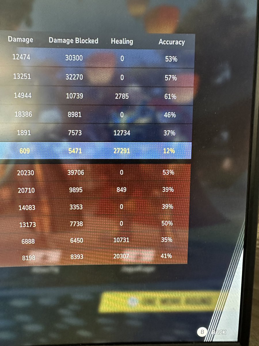 Doing over 27k heals as Rocket, in bronze…. I need better teammates. #MarvelRivals