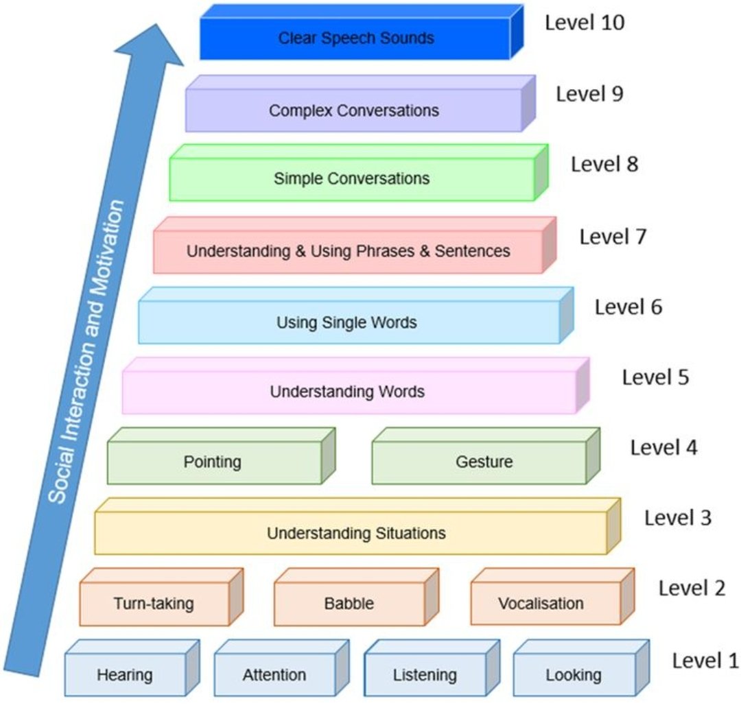 Siapeee yang belum tau, kalau perkembangan komunikasi anak itu bukan cuma ngomong. Tapi kemampuan sosial interaksi yang harus di asah.
Mau bahas ini? Kalau rame bahas deh