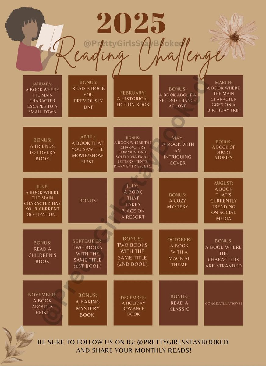 GardenofVirgo's tweet image. Day 1 of 365

- Goal: 125 📚

A few reading challenges/prompts to help along the way

Fun fact: I&apos;ve never completed the A-Z challenge; not even in the years that I&apos;ve read 200 books. So, we&apos;ll try to do the impossible 😂

#Goodreads #readingchallenge #BookChallenges #BlackReads