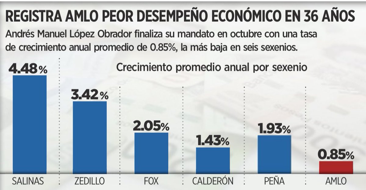 Con esta tendencia, ¿en dónde creen que terminará el "2 Piso" de la 4ª Regresión?