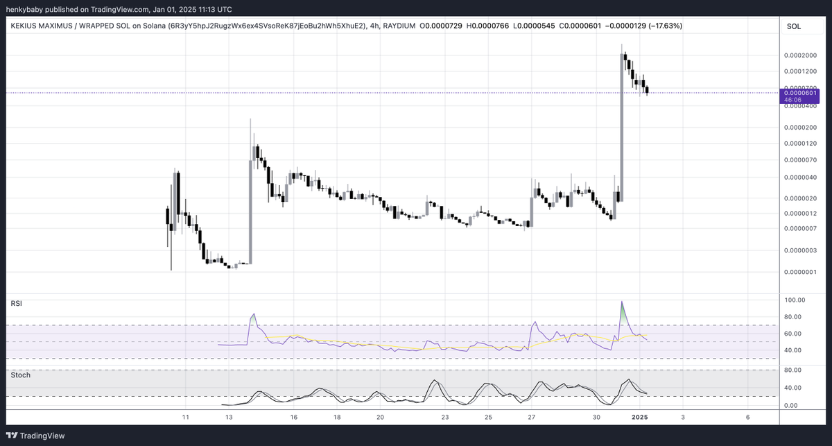 HTL-NL 🇳🇱 tweet media