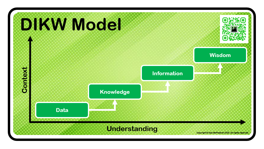 A short introduction to the data management model DIKW.
mcphedran.co.uk/blog/dikw-data…
#datamanagement #data #decision making