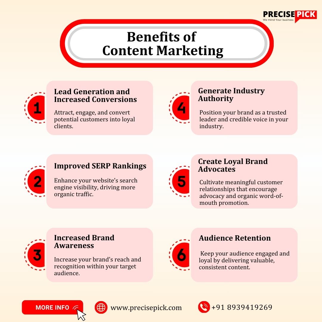 precise_pick's tweet image. Content marketing drives growth! 🎯 Generate leads, boost conversions, build trust, and rank higher on SERPs with valuable, optimized content. Let&apos;s create content that works!

📩 hari@precisepick.com | 📞 +91 8939419269

#ContentMarketing #Precisepick #BusinessGrowth