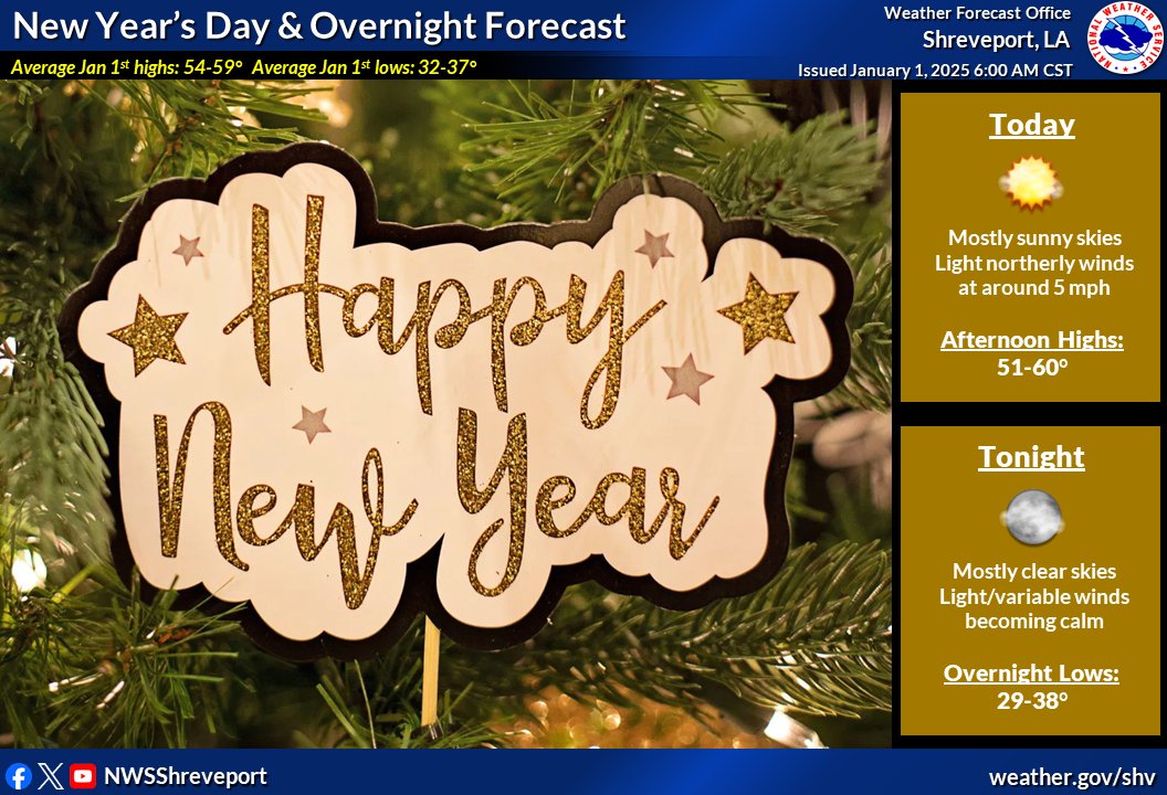 NWSShreveport's tweet photo. A seasonably cool day is expected on this New Year's Day with high temperatures generally ranging through the 50s this afternoon. Overnight lows will fall back into the 30s with most locations dropping near or below freezing and even some upper 20s possible in far northern zones. https://t.co/rANFgD1nMx