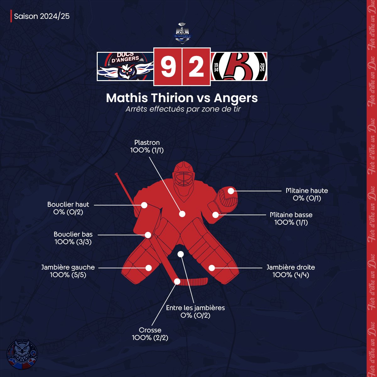 StatsDucs's tweet photo. Griffen #Outhouse et Mathis #Thirion (@DiablesRouges05) se seront partagé le filet dans un soir bien difficile.
Voici les cartes de leurs arrêts respectifs :
#SportAngers #GoDucsGo #SLMhockey https://t.co/J42Zil35XD