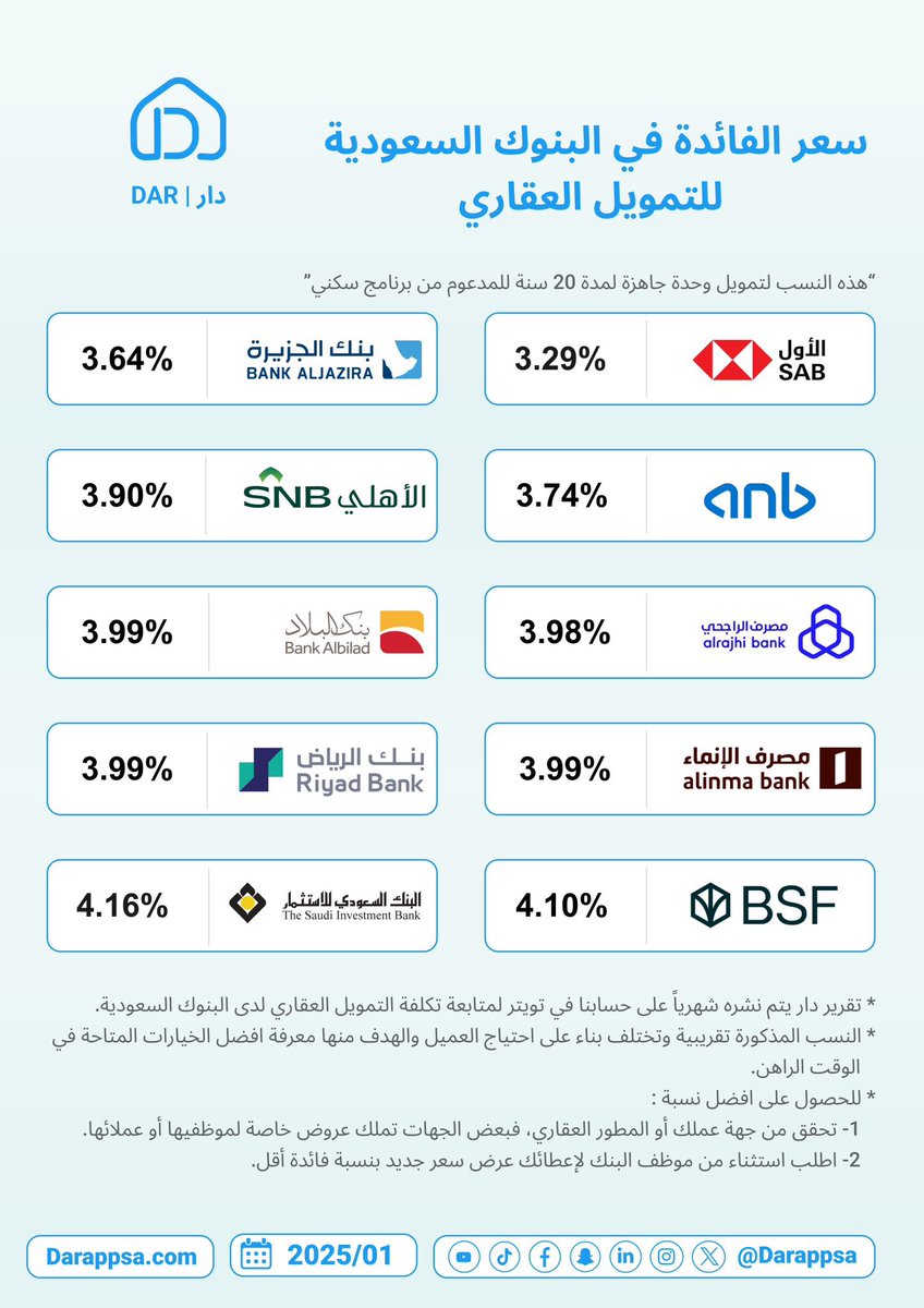 ماجد المقاطي tweet media