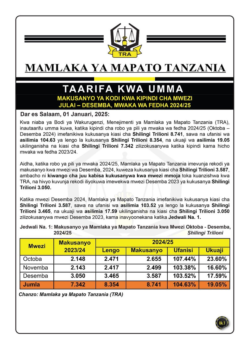 TRA Tanzania tweet media