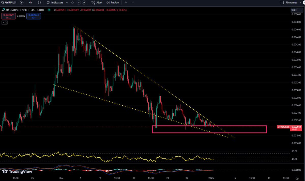 The Titans Tribe tweet media
