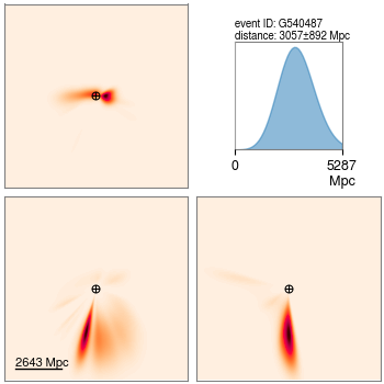 Start 2025 with #GravitationalWave candidate #S250101k

If real, the source is probably a binary black hole

False alarm rate 1 in 0.57 yr
GraceDB gracedb.ligo.org/superevents/S2…
GCN gcn.nasa.gov/circulars/38747
Rating 🍾

#O4IsHere #HappyNewYear2025