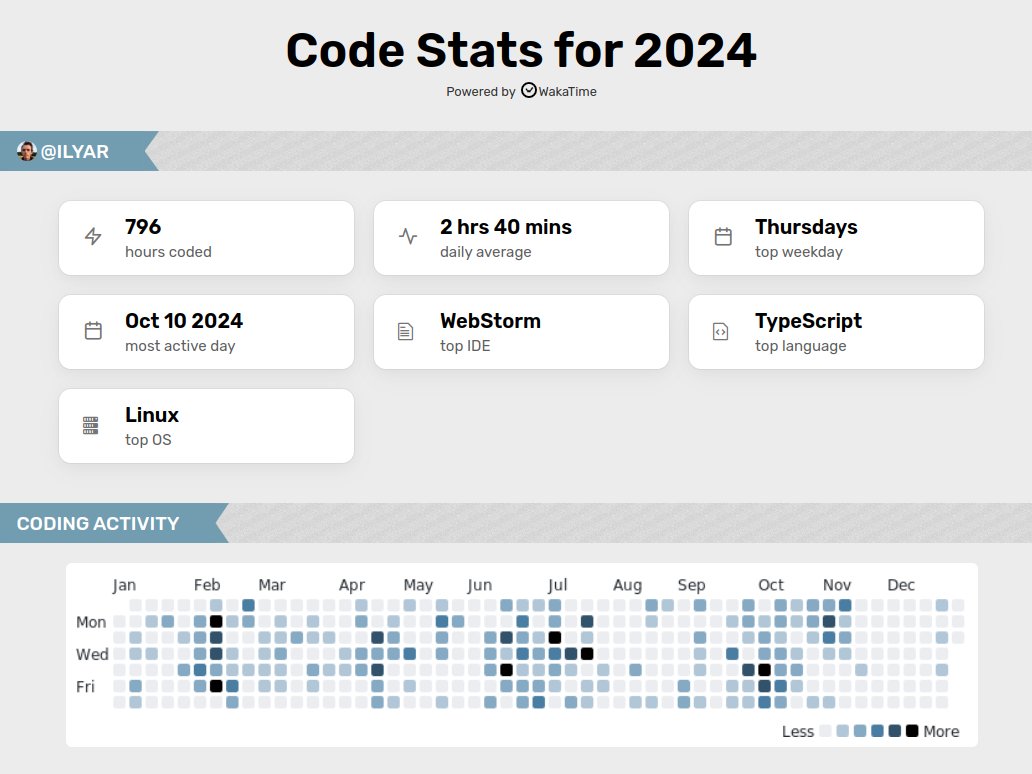 ilyarsoftware's tweet image. My code stat of 2024 🤗