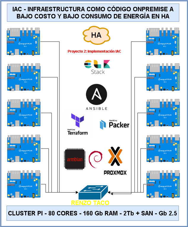 oxaseis's tweet photo. Proyecto 1: Modelo de utilidad "Arquitectura ETL escalable con aprendizaje automático para sistemas de inteligencia de negocios"
Proyecto 2: "Infraestructura como código onpremise a bajo costo y bajo consumo de energía en HA".
Listo para financiamiento 😎. https://t.co/DTyKP51ohk