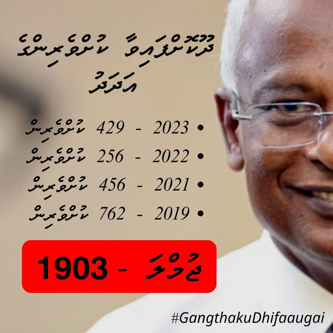 <a href="/HKurusee/">Hassan Kurusee</a> <a href="/min_mohst/">Minister of Homeland Security & Technology</a> <a href="/MMuizzu/">Dr Mohamed Muizzu</a> We get it Kurusee you want rapists and pedophiles freely on the streets 

#GangthakugeDhifaaugai Kurusee 2025 ga ves 😂