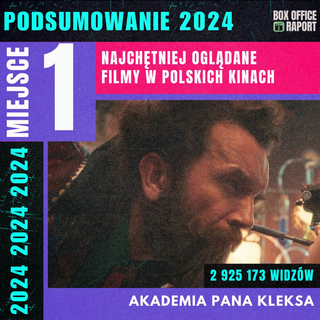 BoxOfficeRaport's tweet photo. 🇵🇱 NAJCHĘTNIEJ OGLĄDANE FILMY W POLSKICH KINACH W 2024 ROKU.

MIEJSCE 1: AKADEMIA PANA KLEKSA - 2 925 173 widzów

#BoxOffice #AkademiaPanaKleksa https://t.co/nHEYRCDLSB
