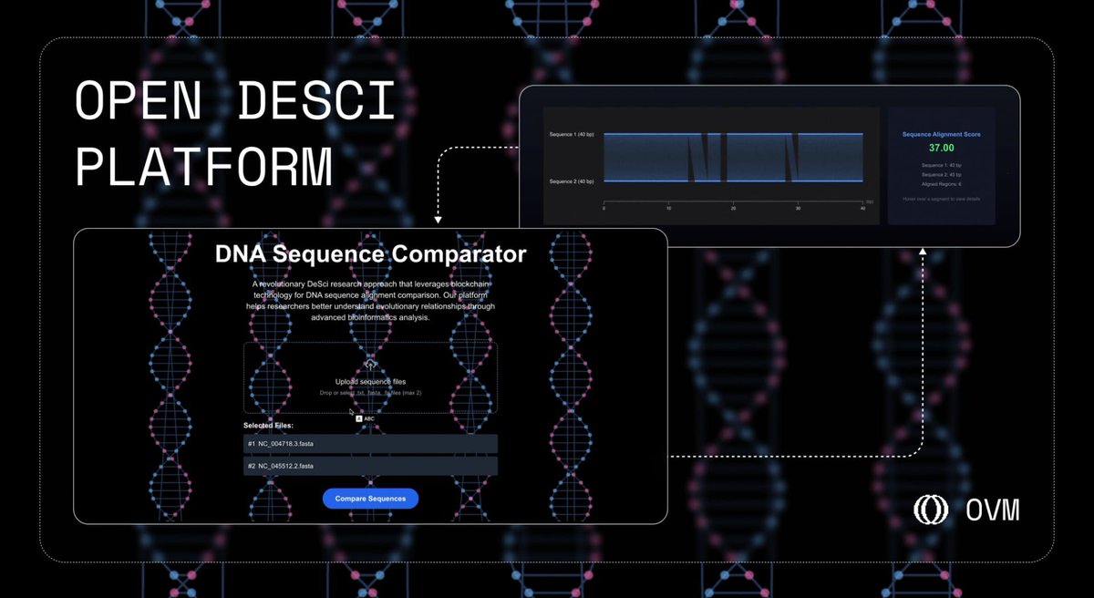 Covid RNA Analyzed With Tee on OVM: Open (Incl. RSS3) Supercharges DeSci  #blockchain-development
buff.ly/4gAH1qJ
