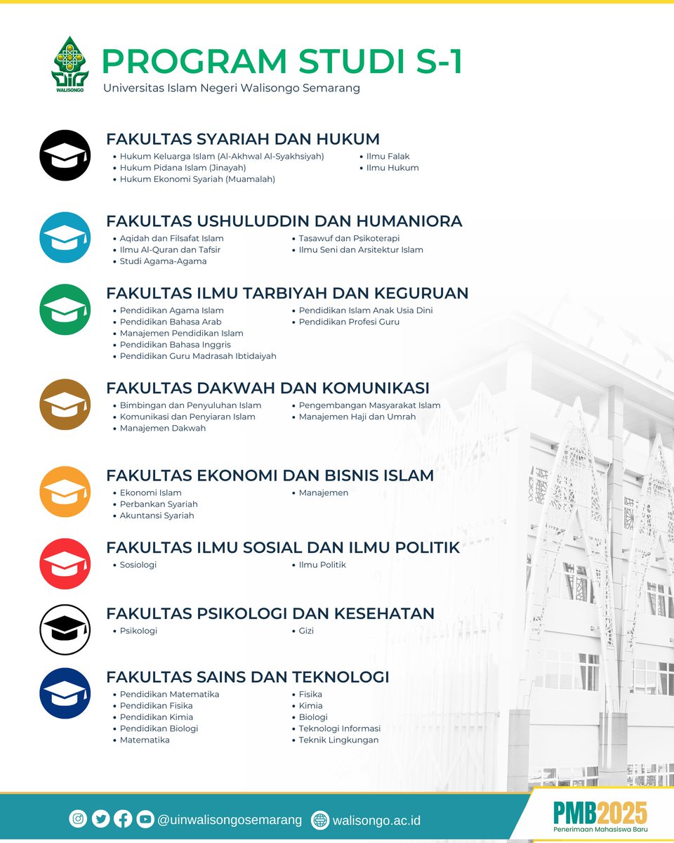 Minsongo mau kasih lampu hijau nihh buat para calon Maba Walisongo 2025 tentang Jalur-jalur buat bisa masuk ke Kampus Kemanusiaan dan Peradaban UIN Walisongo

#genwa2025
#pmbUINwalisongo
#uinwalisongounngul
#uinwalisongosemarang