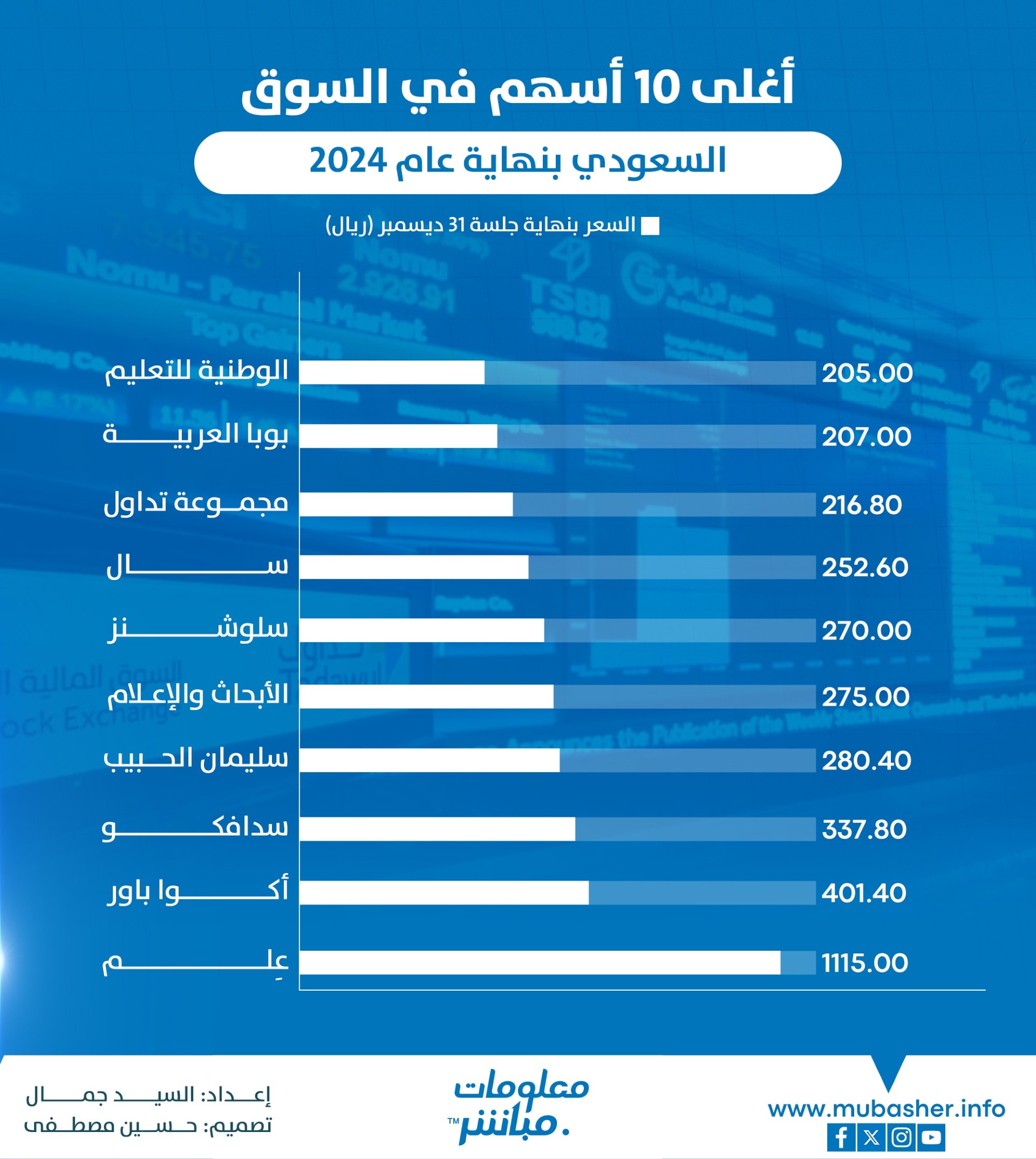 الصورة