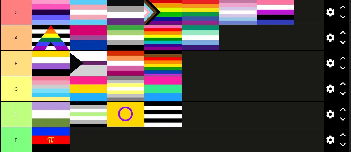 Elliott_Modpack's tweet image. pride flag tier list based on looks alone