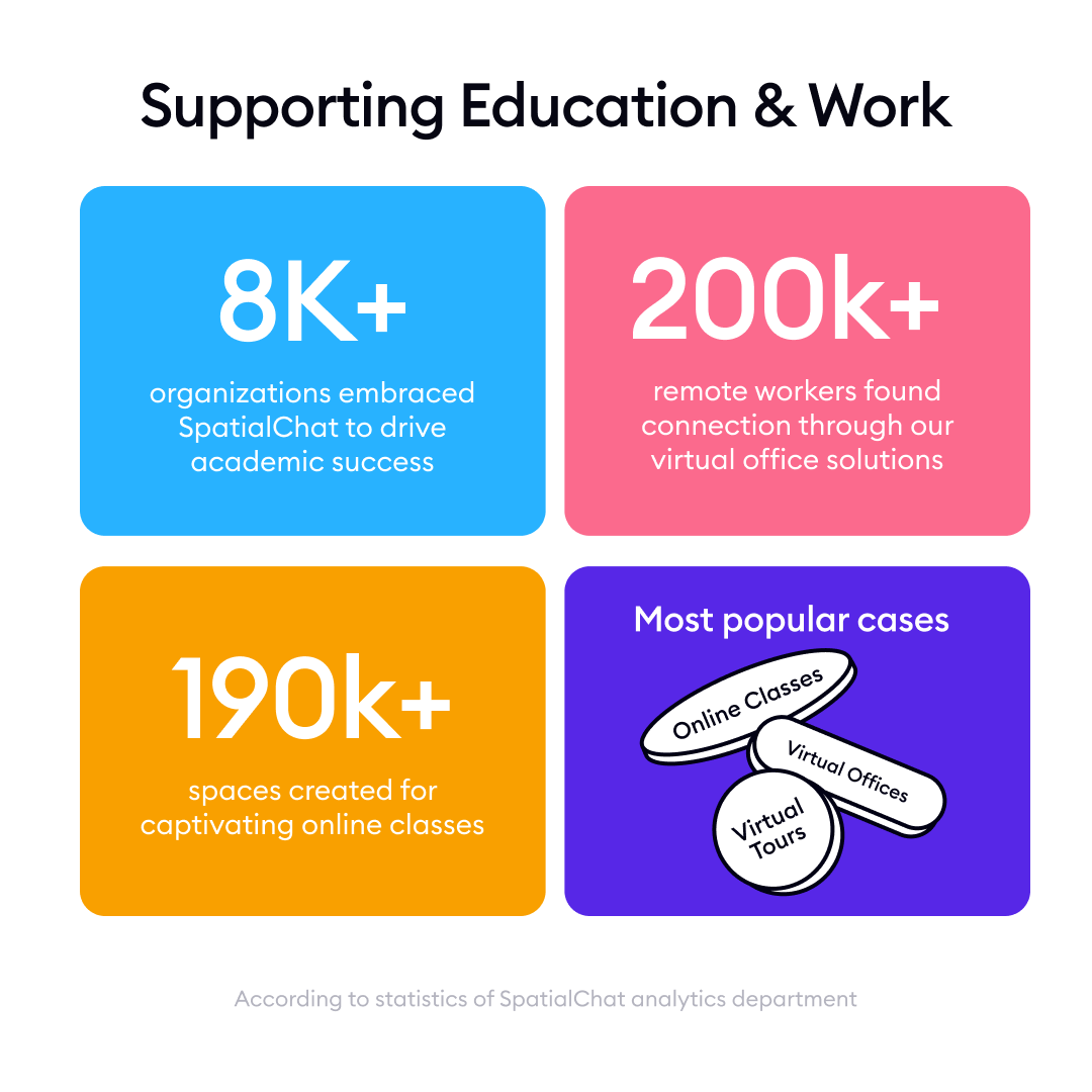As we close out an incredible year, we’re proud to reflect on the milestones we’ve achieved together. Thank you to our team, partners, and community for making this year unforgettable✨

Here’s how 2024 shaped up for SpatialChat:
