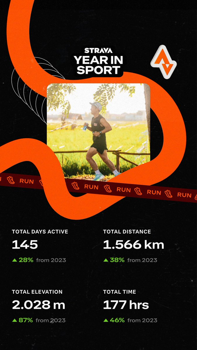 1/365 ! Life to short if u still never doing ur best part ! Breakurlimits