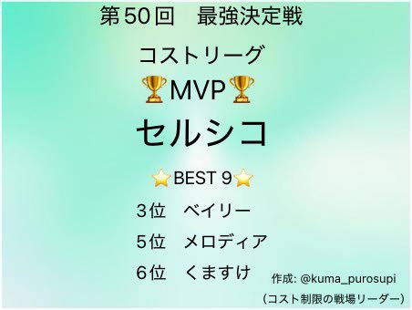 あけましておめでとうございます！

最強決定戦の戦場の結果を載せ忘れてたので年始ツイートのついでに投稿します！

今回はセルシコさんがMVP、ベストナインに3名と素晴らしい結果となりました🎉

対戦していただいた皆様、ありがとうございました🙇

#コストリーグ
#コスト650
