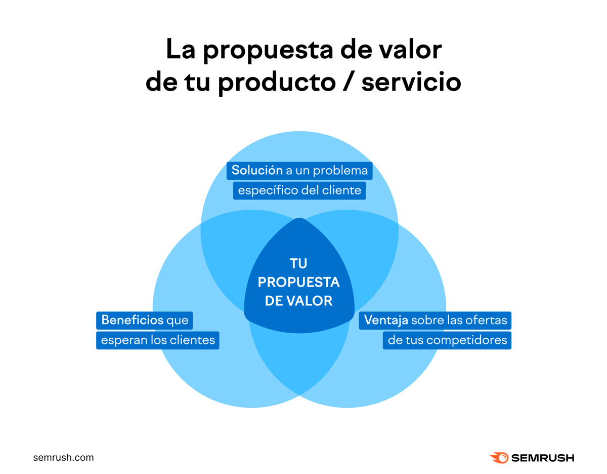 semrush_es's tweet photo. Tanto si estás elaborando una estrategia de marketing por primera vez como si quieres refrescarla, ¡aquí tienes el plan más sencillo de 7 pasos para crear una estrategia! https://t.co/M39YzXHAAL. https://t.co/tPpmDYdYOG