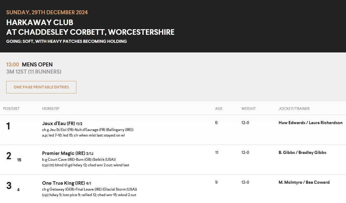 A great third for 'Ken' in a very competitive Men's Open at <a href="/ChaddesleyRaces/">Chaddesley Races</a>