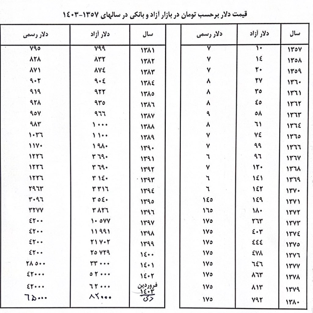 یک قاب بدون شرح !!!

اول ژانویه ۲۰۲۵