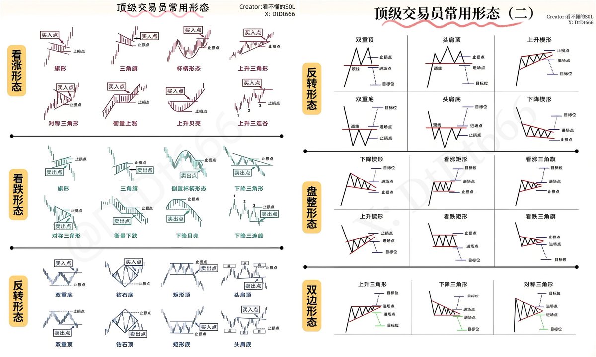 这两张图值得多少圈内人收藏学习？？<a href="/DtDt666/">看不懂的sol</a>