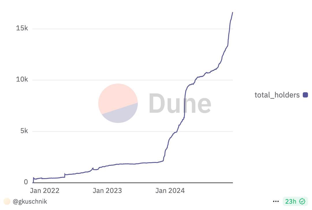 Sam Ameen 🏊 tweet media