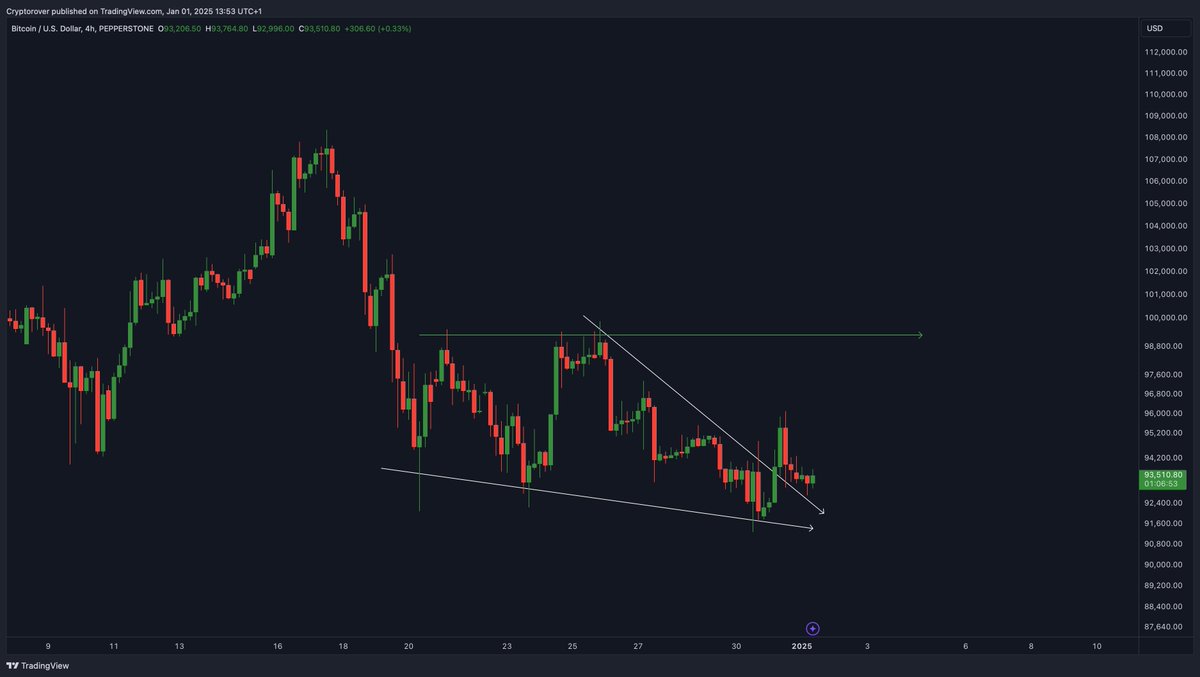Crypto Rover tweet media