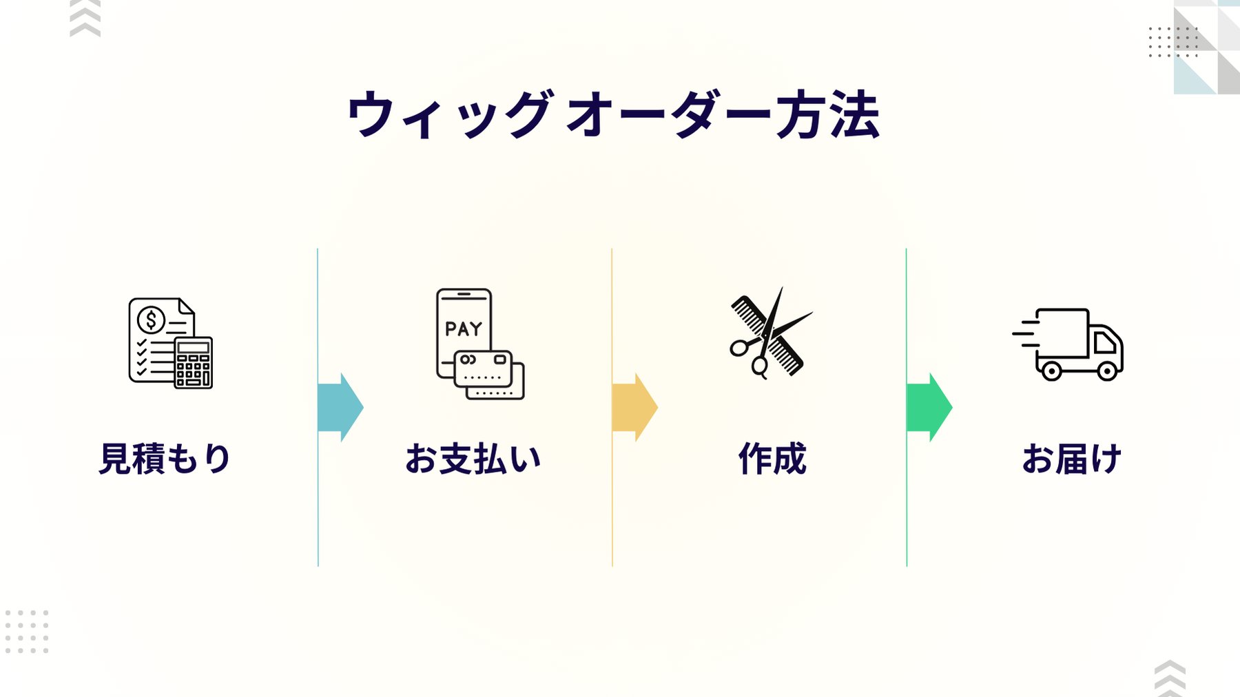 WIGCUT |受付中ウィッグオーダー (@WIGCUT_) / X