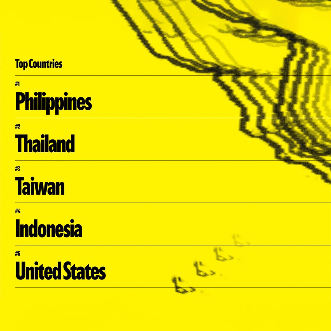 looking back at 2024 like.. 😳

we just wanted to say thank you to anyone who has taken the time to listen to our album–we still can’t believe how our music has reached so many of you! 🤯

here’s to 2025! 🪐🕺

flu