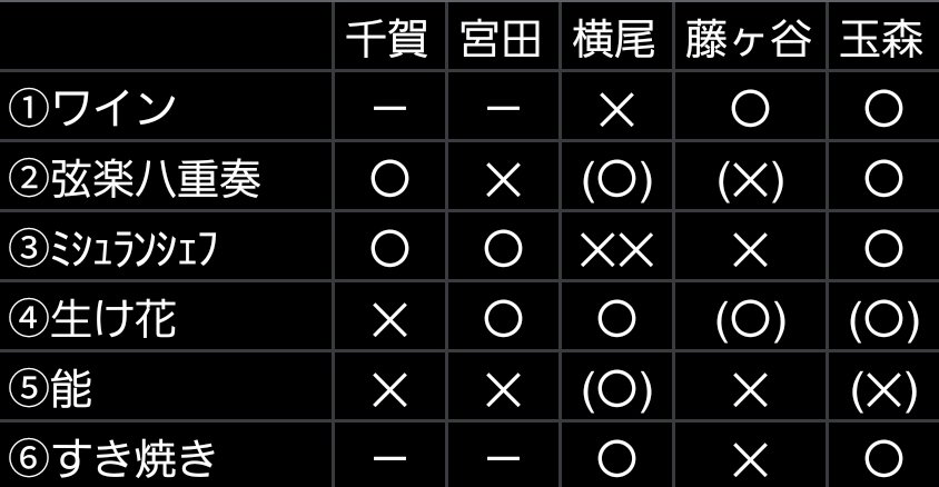 ξ*' ∀') on X: ξ*' ∀') on X: