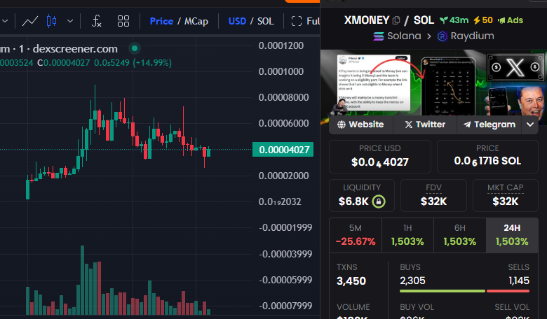 XMONEY_Tweet's tweet photo. REVERSAL COMMING
1M SOON
https://t.co/rVaNOh1Con https://t.co/G9HXE00Zps