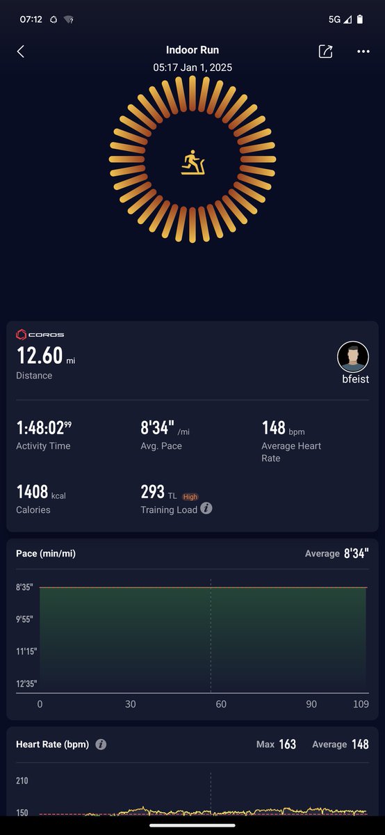 12.58 mi= 20.25 km. Happy New Year! The year of endurance racing starts.